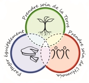 Ethique de la permaculture